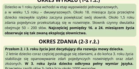 Powiększ grafikę: Jak rozwija się mowa dziecka
